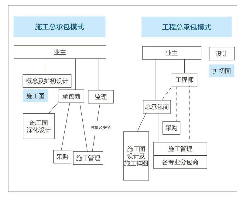 市政工程的最新动态解析